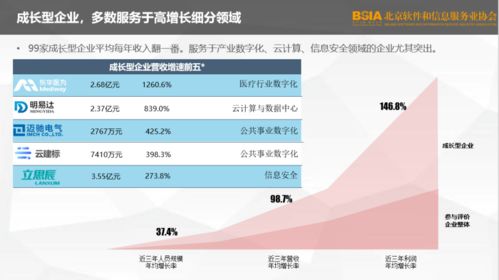 2021北京軟件企業(yè)核心競爭力評價報告深度解讀 聚焦軟件服務新動能